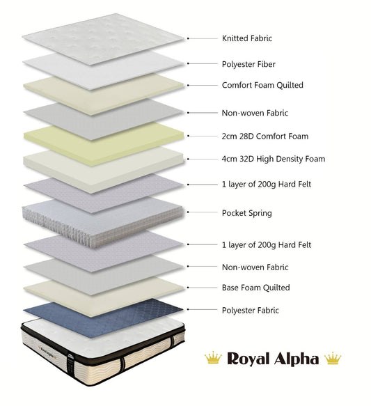 Royal Alpha Mattress Luxury Mattress